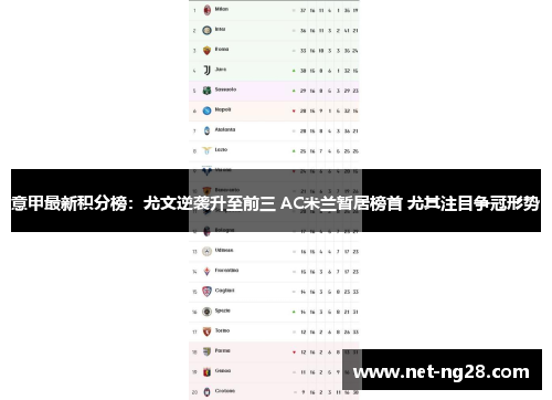 意甲最新积分榜：尤文逆袭升至前三 AC米兰暂居榜首 尤其注目争冠形势