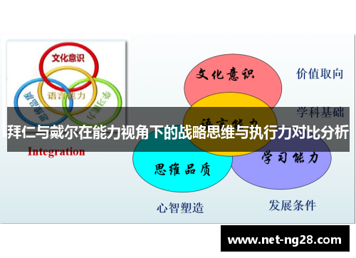 拜仁与戴尔在能力视角下的战略思维与执行力对比分析