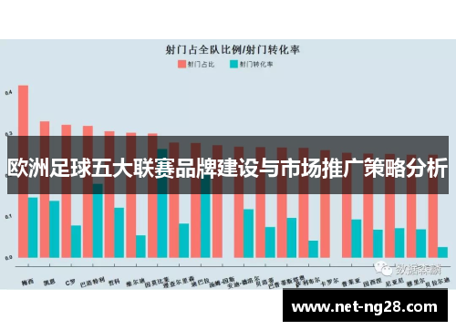 欧洲足球五大联赛品牌建设与市场推广策略分析