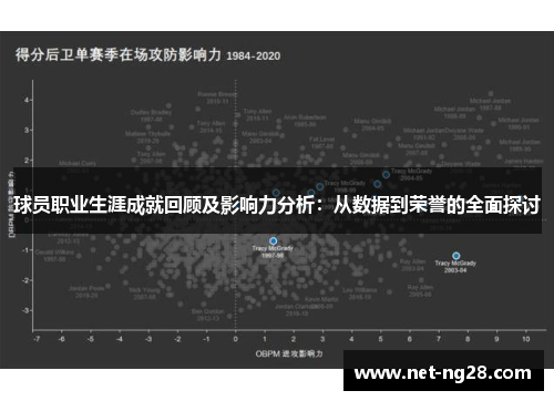 球员职业生涯成就回顾及影响力分析：从数据到荣誉的全面探讨