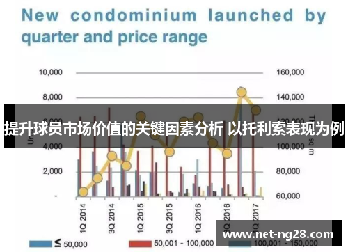 提升球员市场价值的关键因素分析 以托利索表现为例