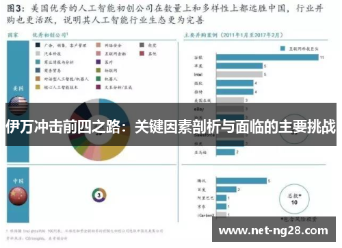 伊万冲击前四之路：关键因素剖析与面临的主要挑战
