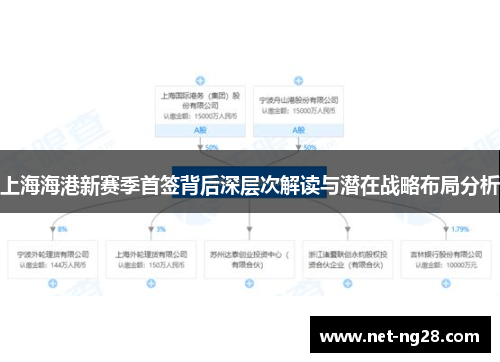 上海海港新赛季首签背后深层次解读与潜在战略布局分析