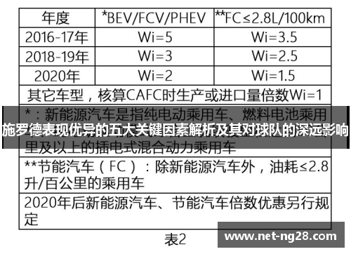 施罗德表现优异的五大关键因素解析及其对球队的深远影响