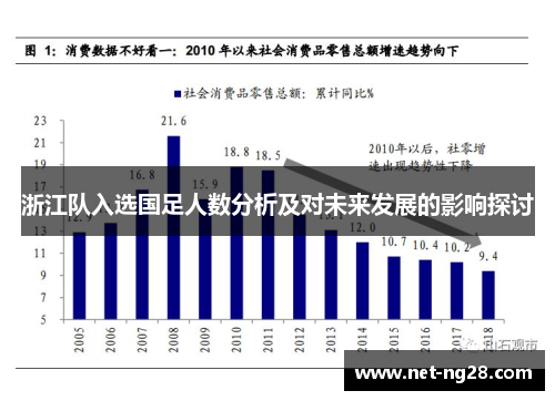浙江队入选国足人数分析及对未来发展的影响探讨