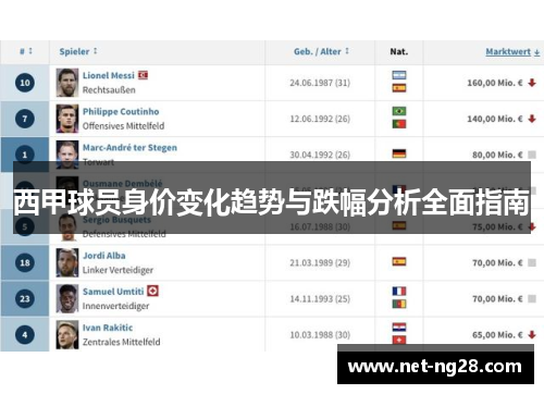 西甲球员身价变化趋势与跌幅分析全面指南