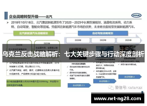 乌克兰反击战略解析：七大关键步骤与行动深度剖析