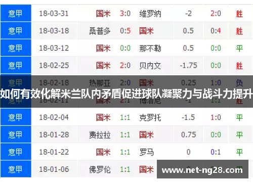 如何有效化解米兰队内矛盾促进球队凝聚力与战斗力提升