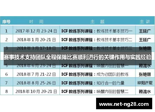 赛事技术支持团队全程保障比赛顺利进行的关键作用与实践经验