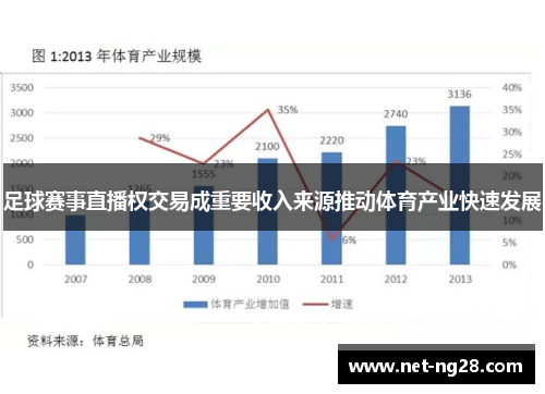 足球赛事直播权交易成重要收入来源推动体育产业快速发展