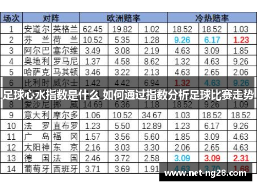 足球心水指数是什么 如何通过指数分析足球比赛走势